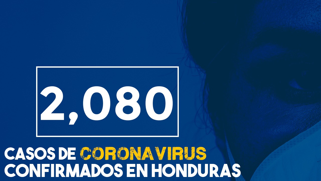Honduras registra 2,080 casos positivos de covid-19
