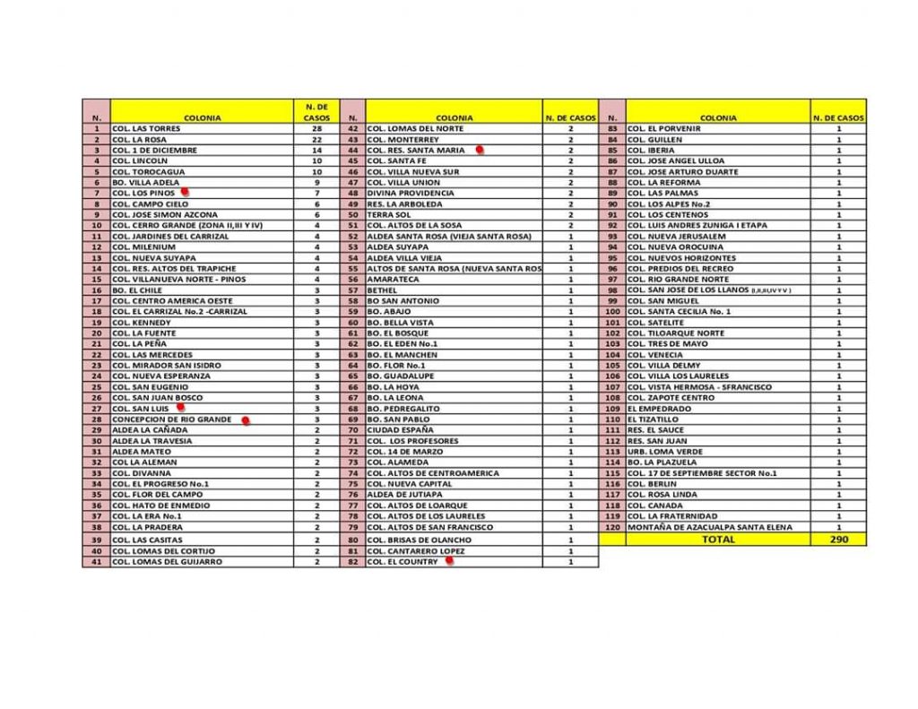 Colonias afectadas por covid-19.