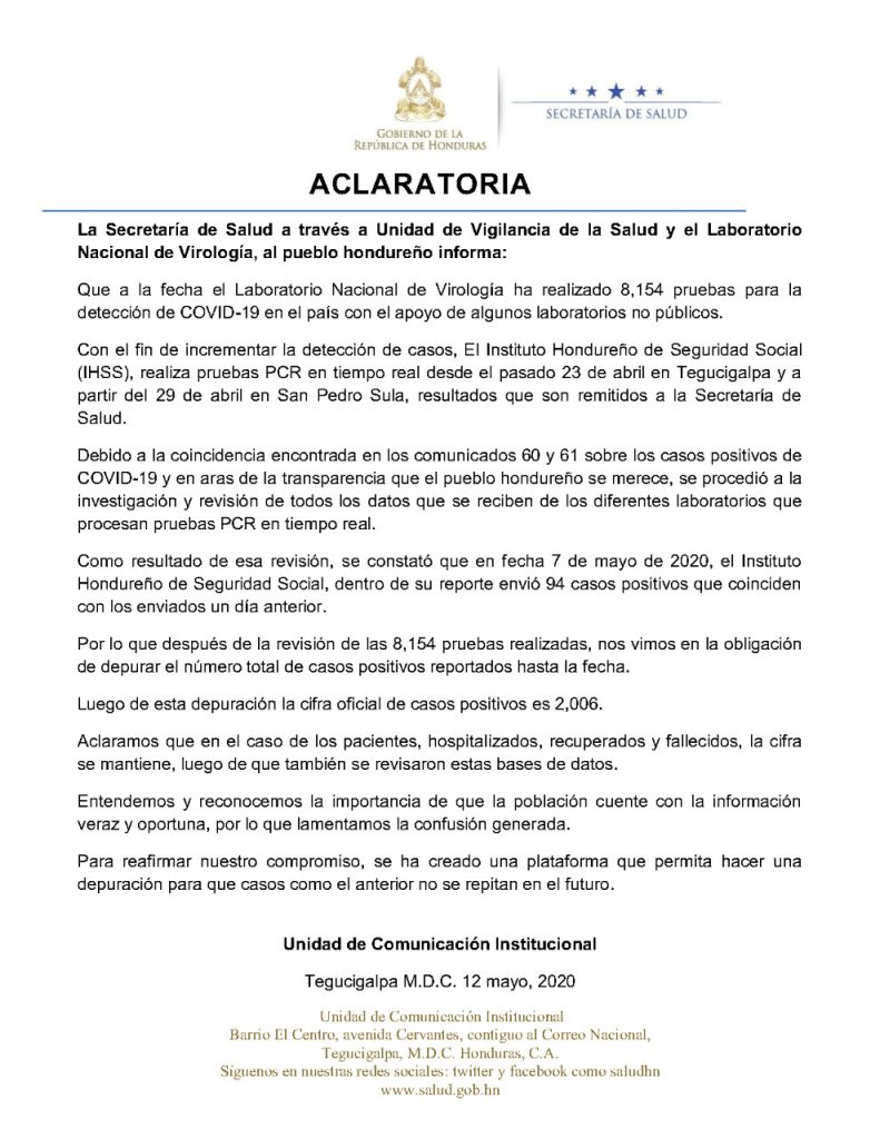 Coronavirus en Honduras.