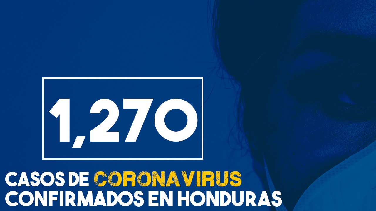 Honduras eleva casos de contagiados por covid-19 a 1,270 y 93 fallecidos