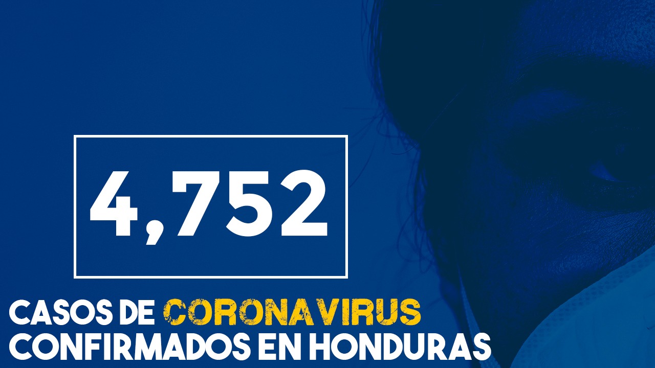 Honduras sube a 4,752 infectados por covid-19 y 196 fallecidos