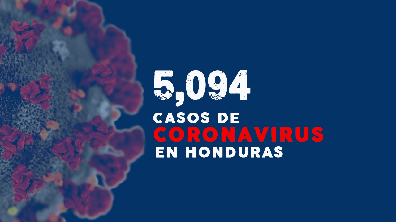 Coronavirus: Honduras supera 5 mil casos y suma 201 muertos por covid-19