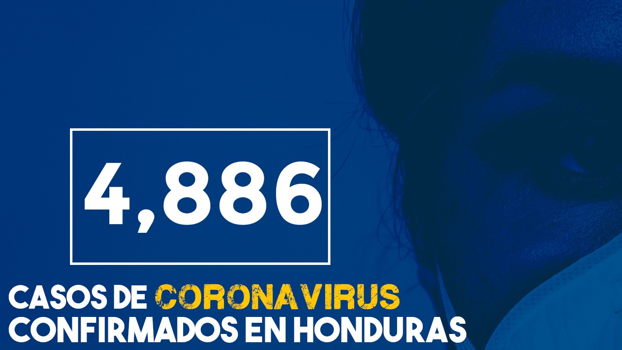 Honduras acumula 4,886 casos de coronavirus y 199 muertes