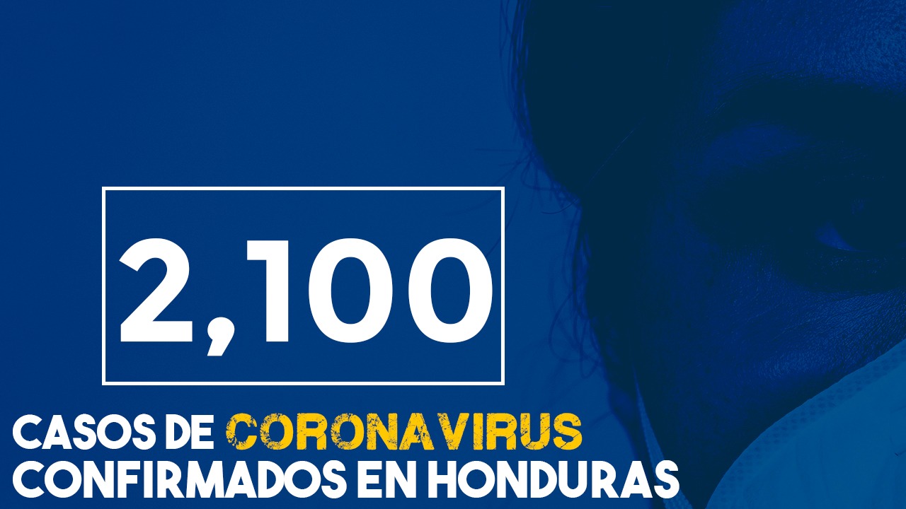 Coronavirus en Honduras: aumentan los contagios a 2,100 y la cifra de muertos a 116