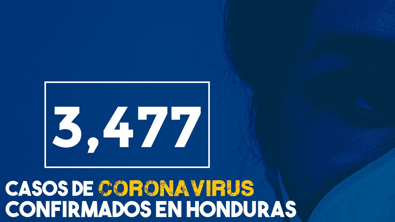 Coronavirus en Honduras: 3,477 contagiados, 167 muertos y 439 recuperados