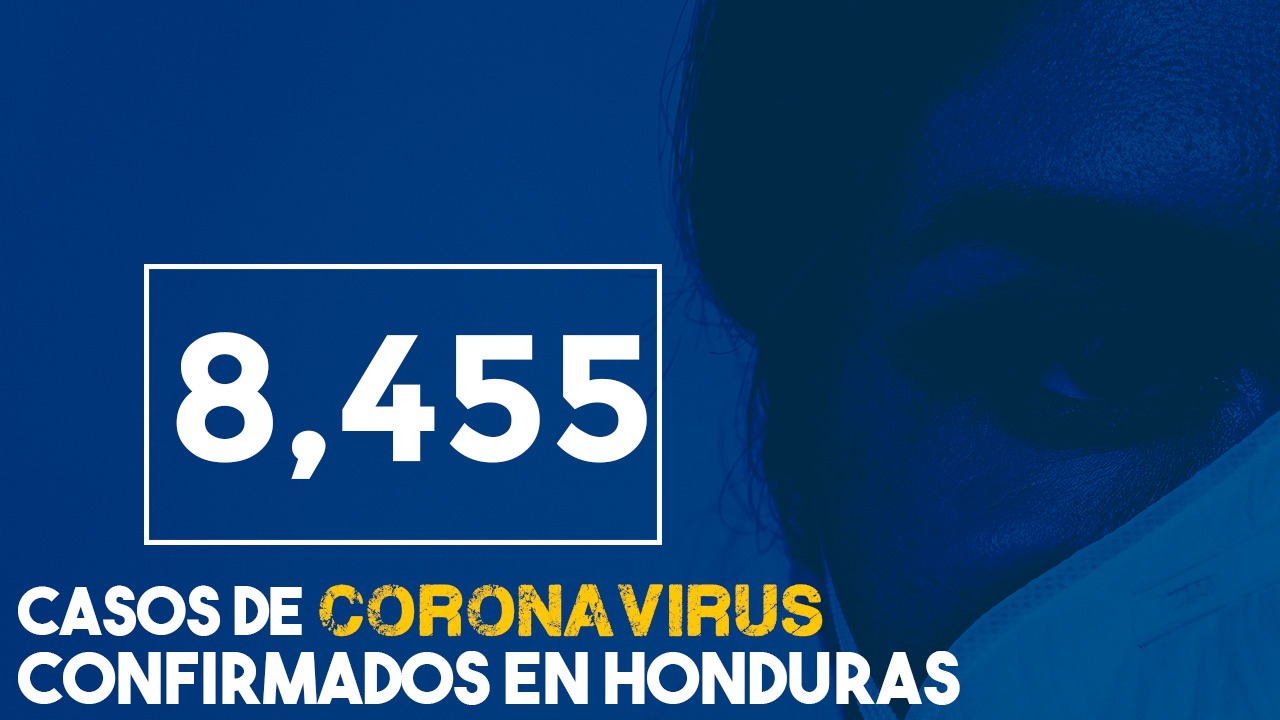 Honduras: A 8,455 sube cifra de contagios y 310 fallecidos por covid-19