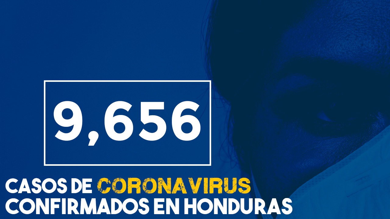 Honduras registra 9, 656 contagiados y 330 fallecidos por covid-19