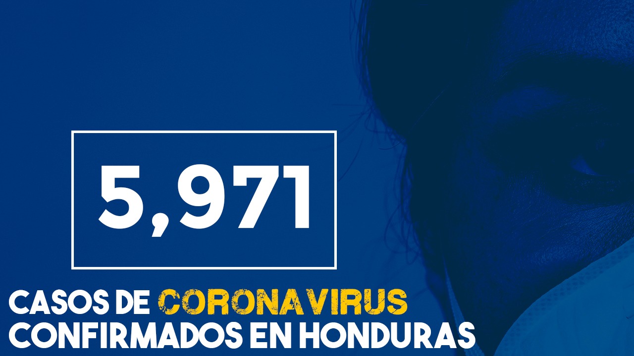 Honduras eleva la suma de fallecidos por covid-19 a 248 y contagiados a 5,971