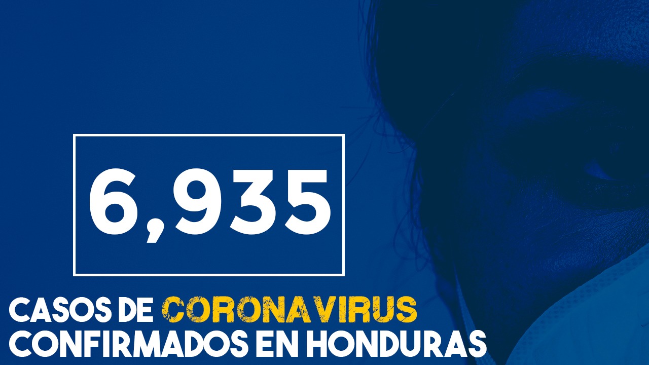 Honduras se acerca a los siete mil casos de contagiados por covid-19, cifra actual 6,935