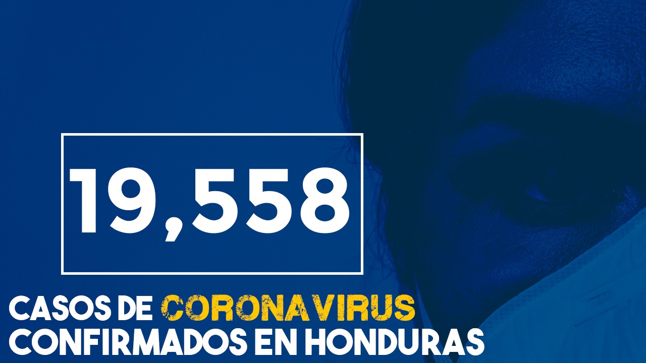 Con 740 nuevos casos de coronavirus, Honduras llega a  19,558 contagios