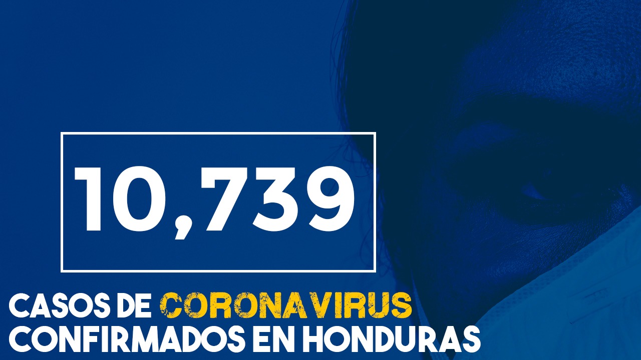 A 10,739 suben los casos de contagiados por covid-19 en Honduras