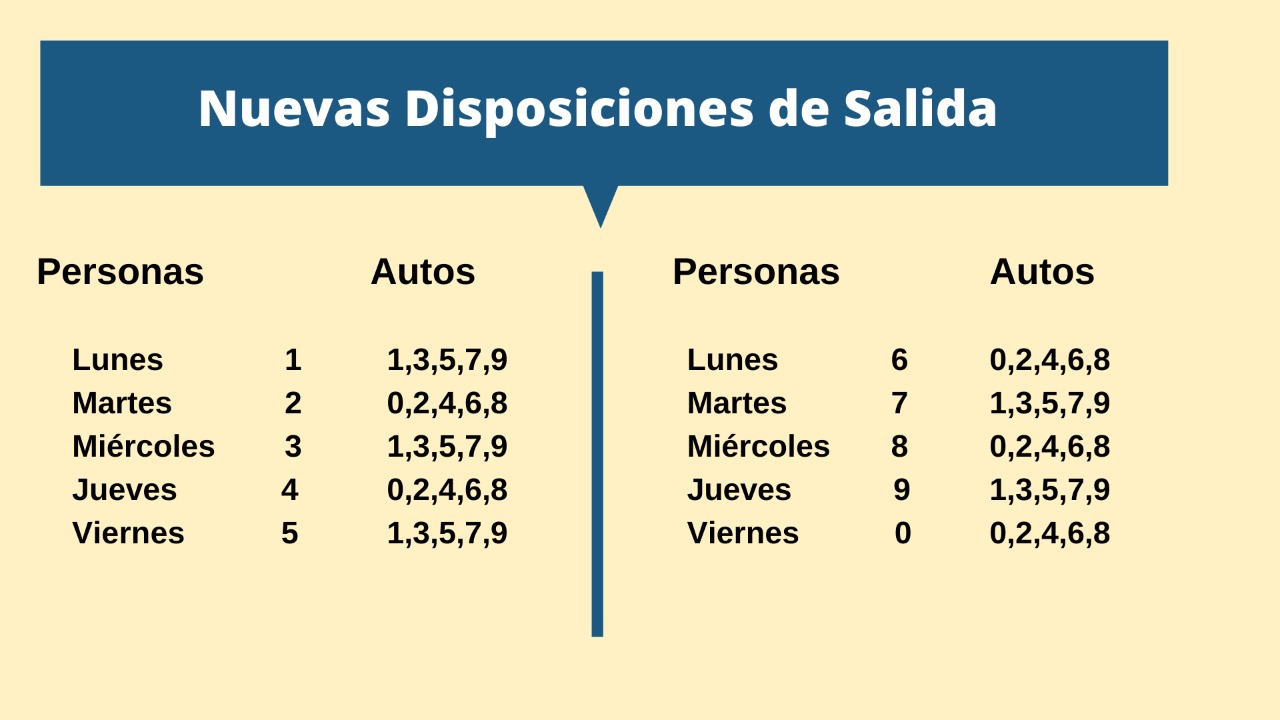Honduras: ¿Cuál es la "región 3", donde se circulará por el último dígito de la identidad y número de placa?