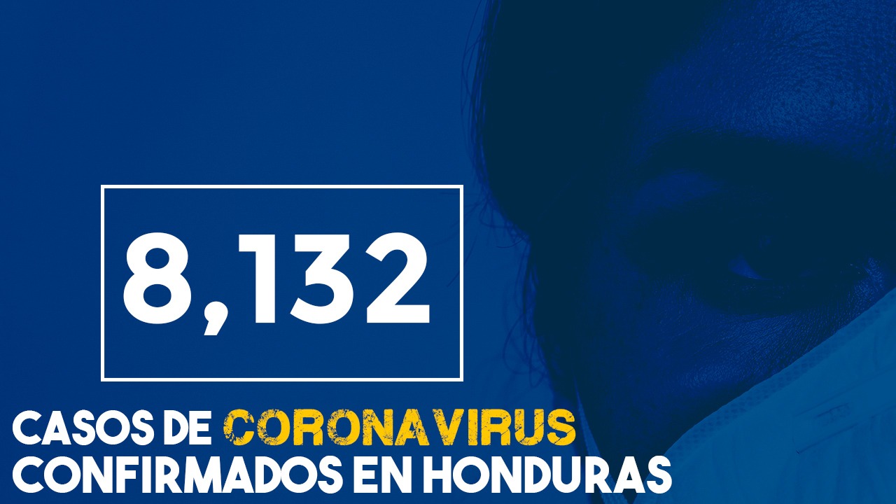 Honduras llega a 8,132 personas contagias de coronavirus y a 306 los muertos