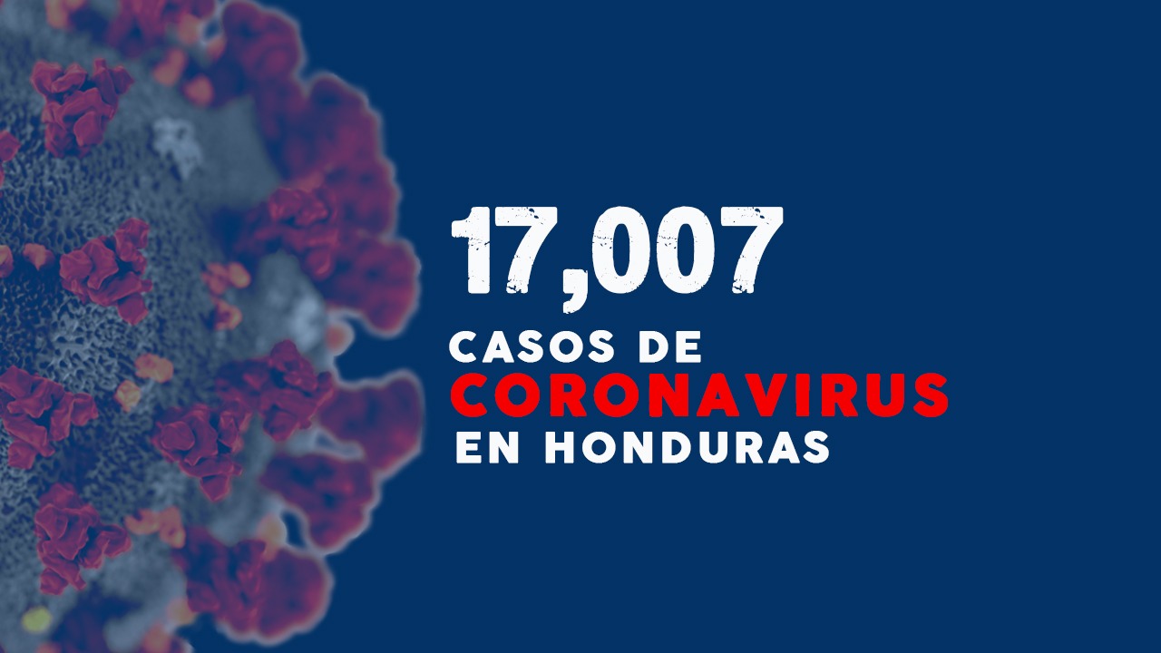 Honduras confirma 1,013 nuevos casos de covid-19 y sobrepasa los 17 mil contagios y 479 muertos