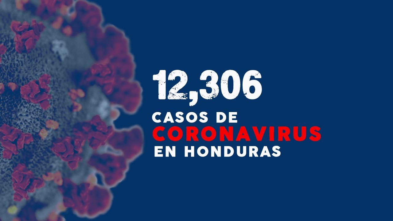 Con 1,048 nuevos casos, Honduras llega a 12,306 contagios de covid-19 y alarma desmedido aumento en Francisco Morazán