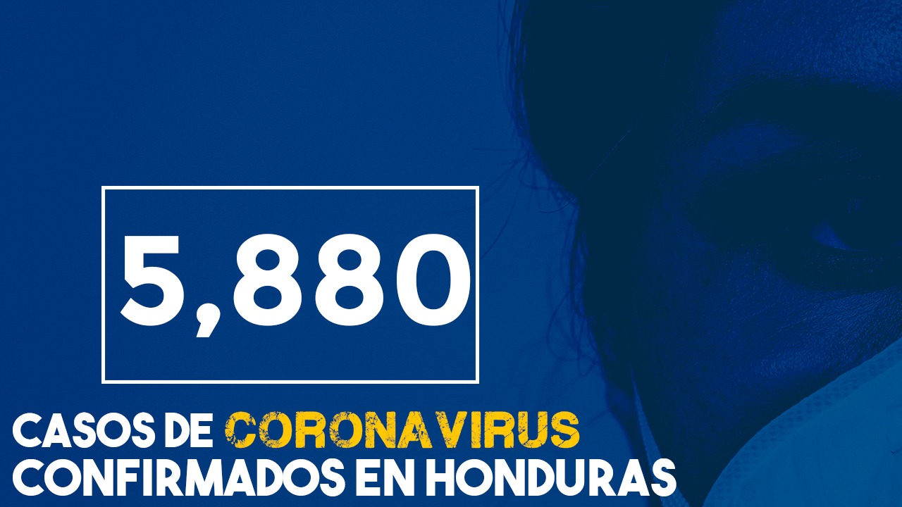 Honduras: a 5,880 aumentan los casos de coronavirus y a 243 las muertes