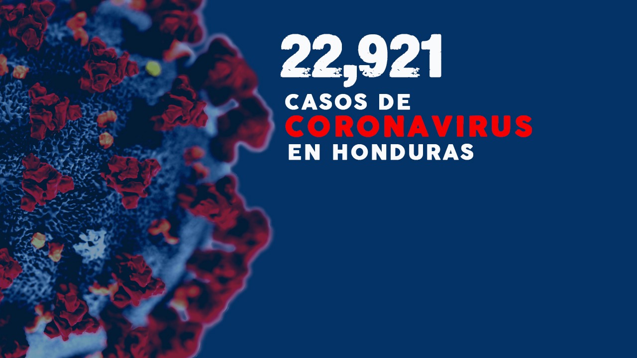Honduras ronda los 23 mil casos de covid-19 y eleva a 629 el número de fallecidos