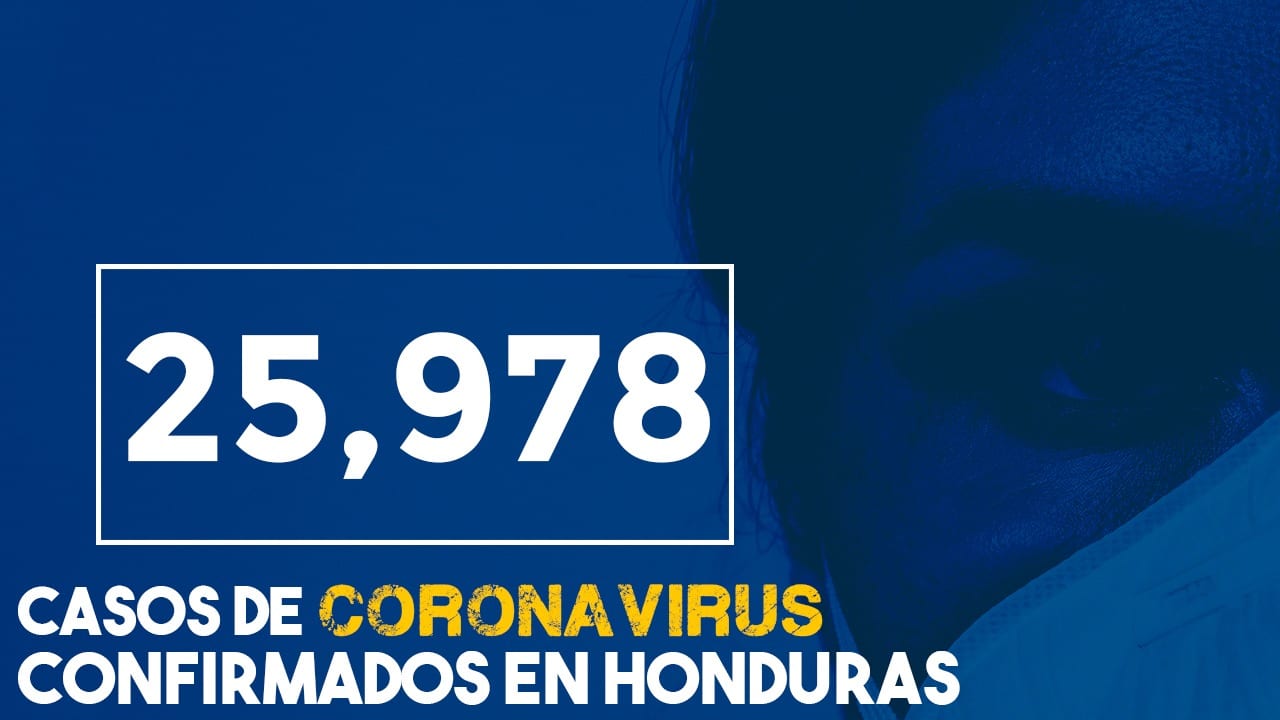 Honduras se acerca a los 26,000 casos de covid-19, la cifra de fallecidos es 694