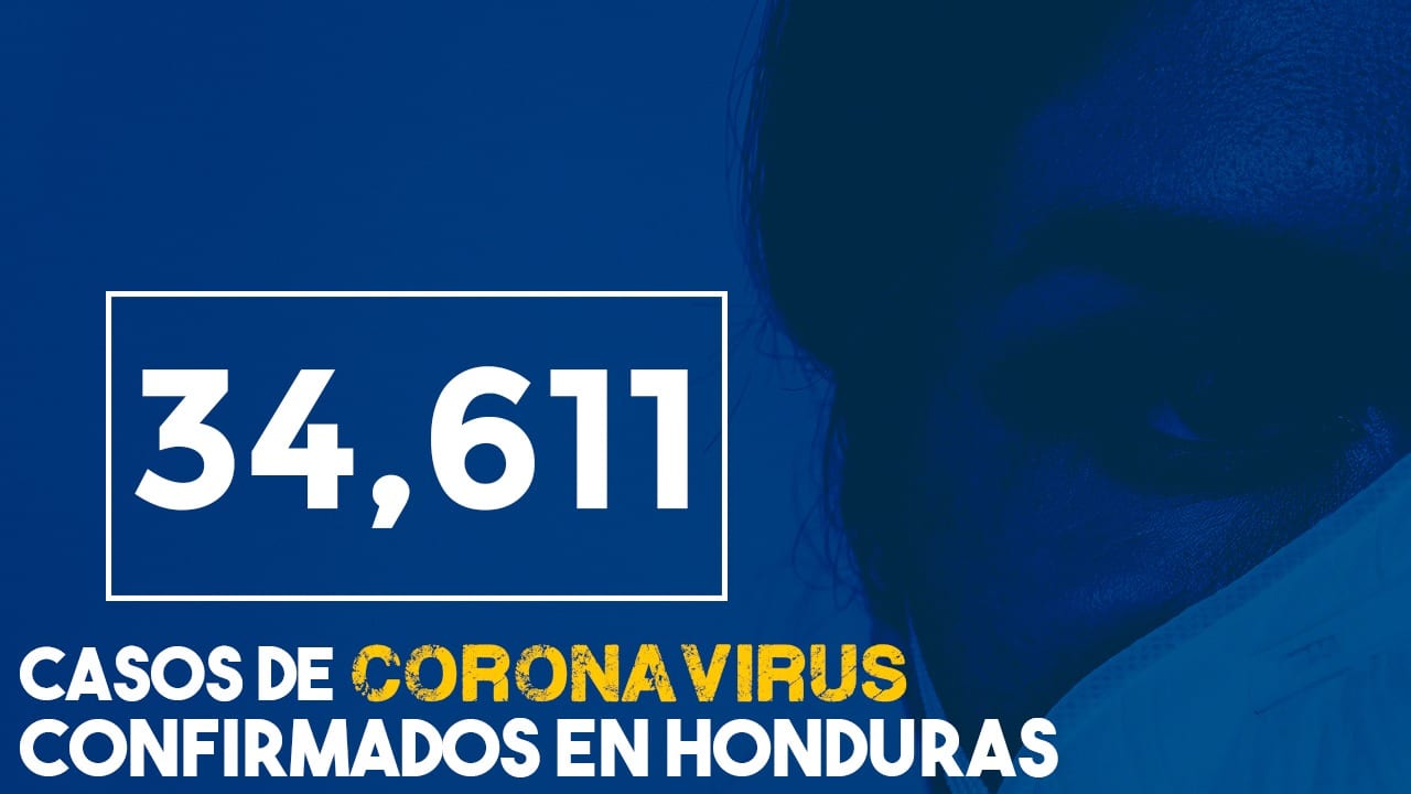 Coronavirus: Honduras supera los 34 mil casos de covid-19 y alcanza las 935 muertes