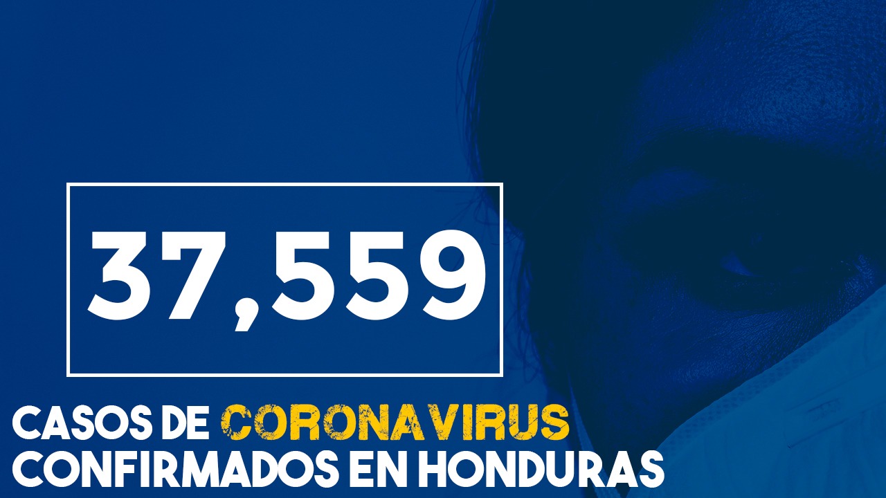 Coronavirus: Honduras reporta 50 muertos por covid-19 y suma 37,559 contagios