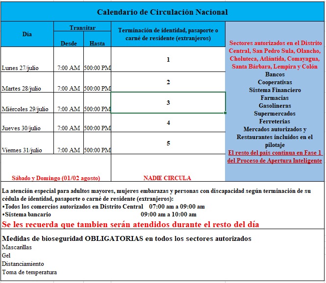 Coronavirus: continúa la economía en "fase cero" y movilización por un dígito en la "región 3" de Honduras