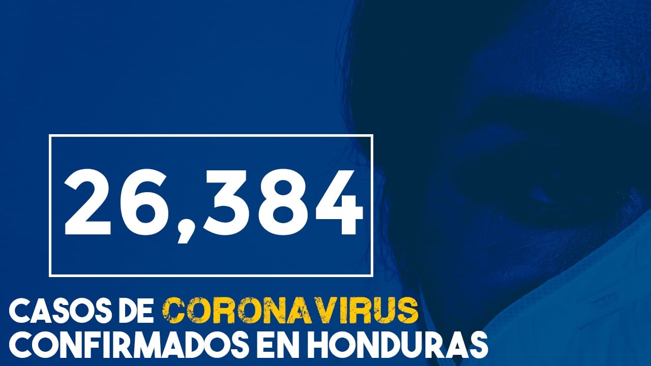 Con 406 nuevos casos de coronavirus, Honduras llega a los 26,384 contagiados