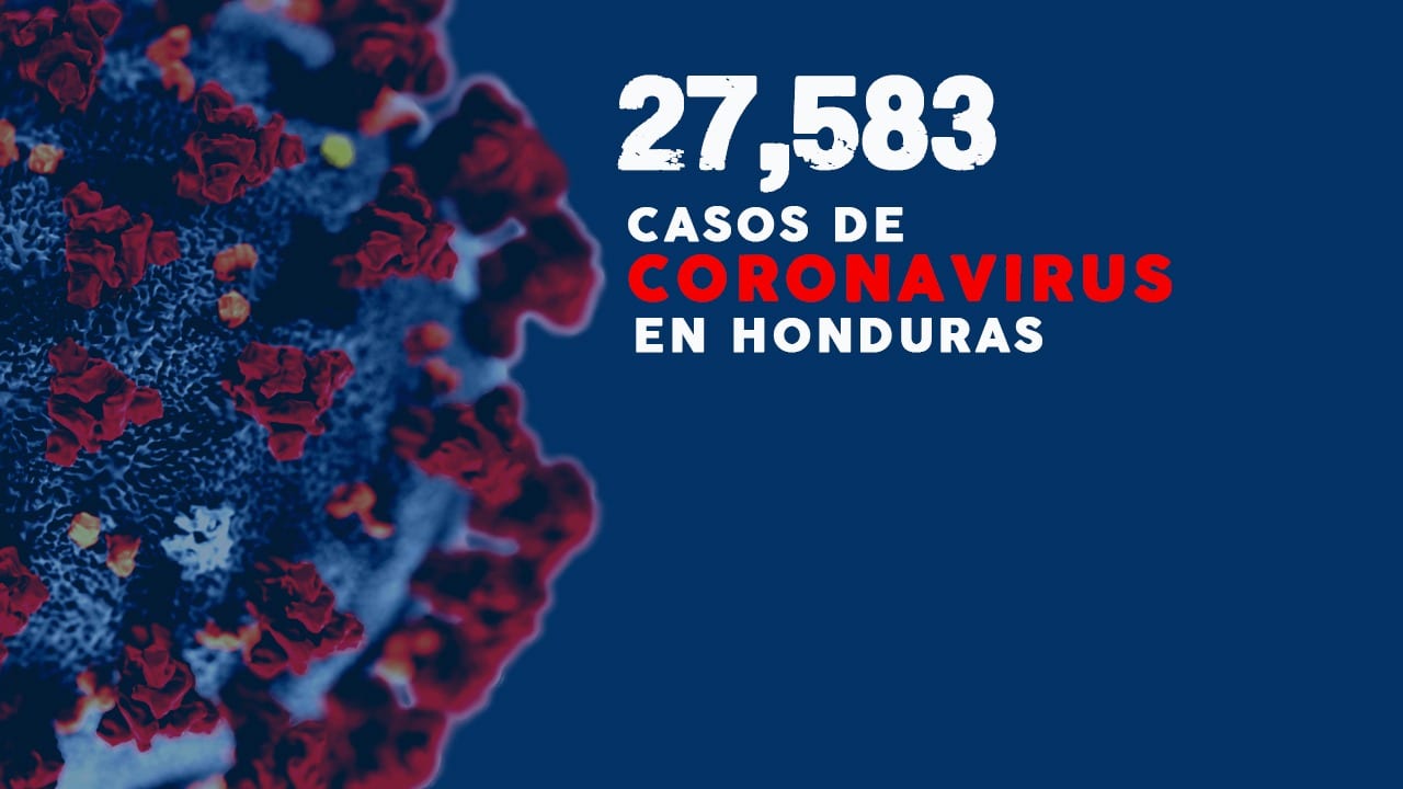 Honduras suma 530 nuevos contagios y cifra total de casos de coronavirus asciende a 27,583