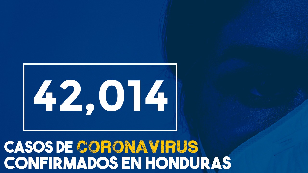 Con 588 nuevos casos de covid, Honduras registra 42,014 contagiados