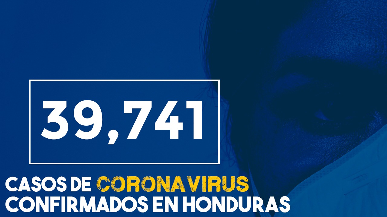 En un día Honduras registra 465 nuevos casos de coronavirus y 50 muertes