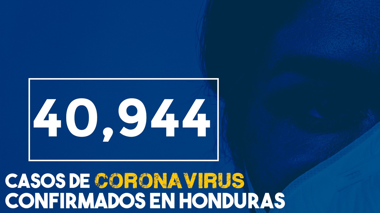 Honduras registra 5,281 personas que vencieron el virus  y la cifra de 40,944 infectados