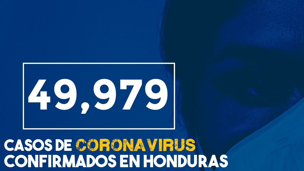 Honduras registra 49,979 contagios y 1,567 muertos por covid