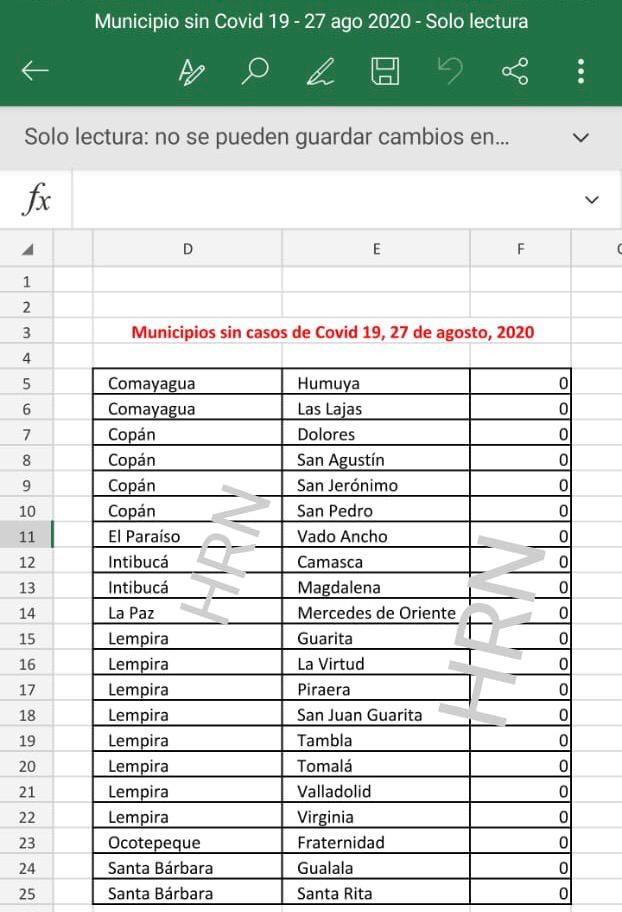 Municipios libres de covid.