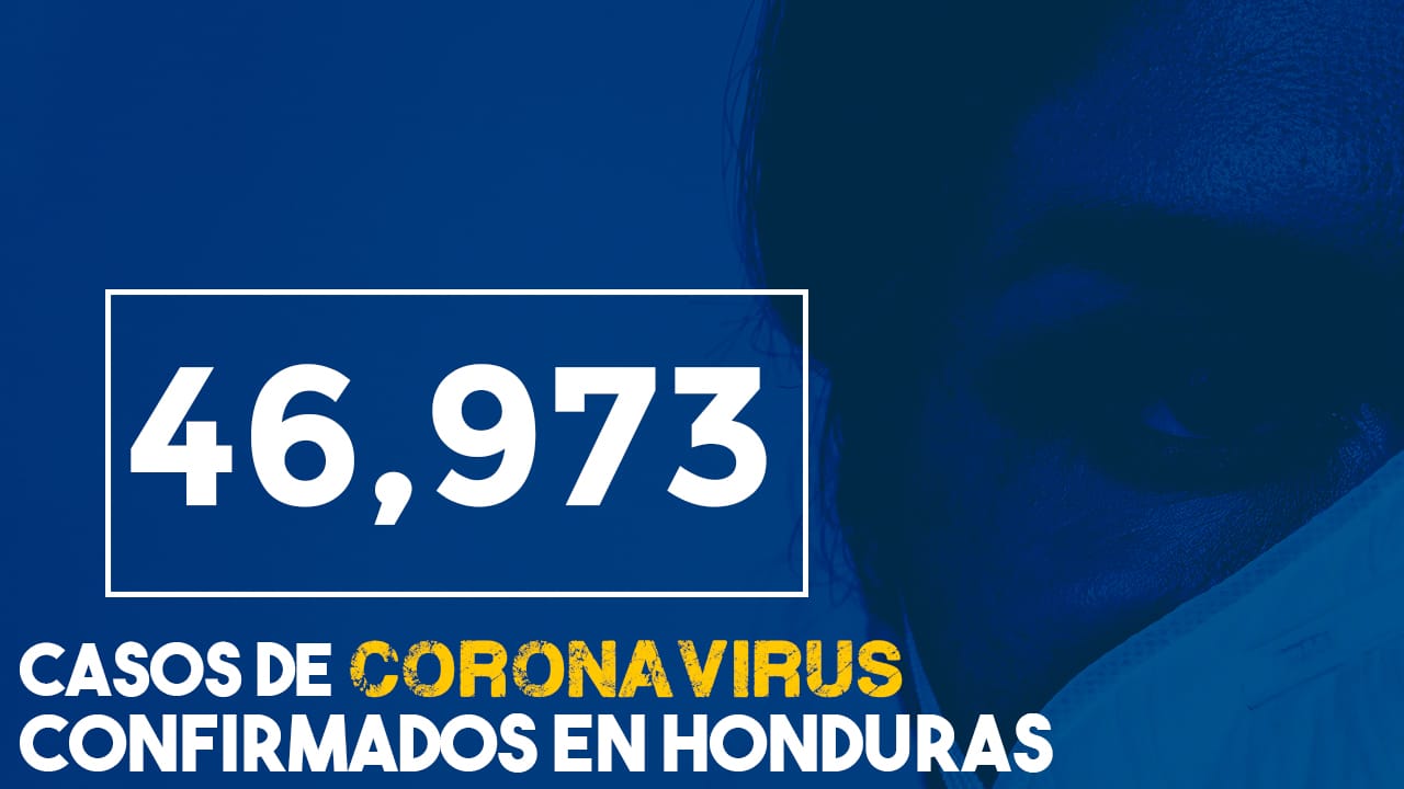 Honduras se acerca a los 47 mil casos de covid y a 1,500 decesos a causa de la enfermedad