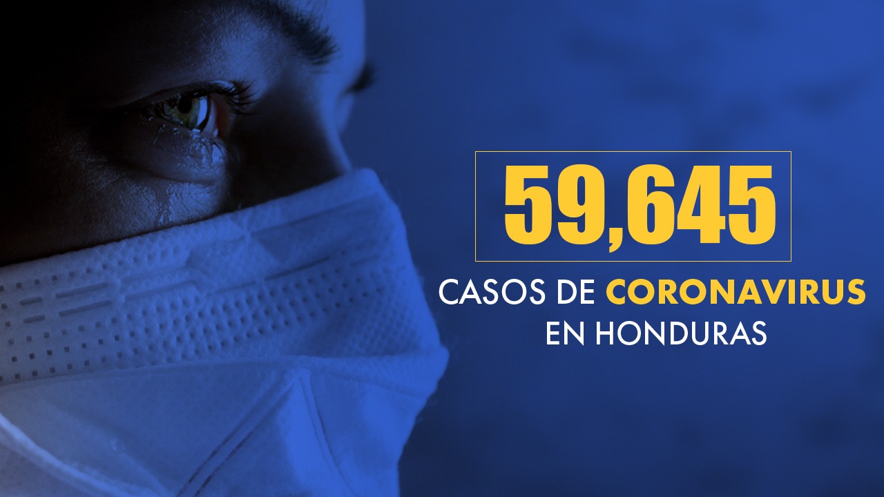 Con 835 nuevos contagios Honduras eleva a 59,645 casos de covid-19; muertos por el virus suman 1,842