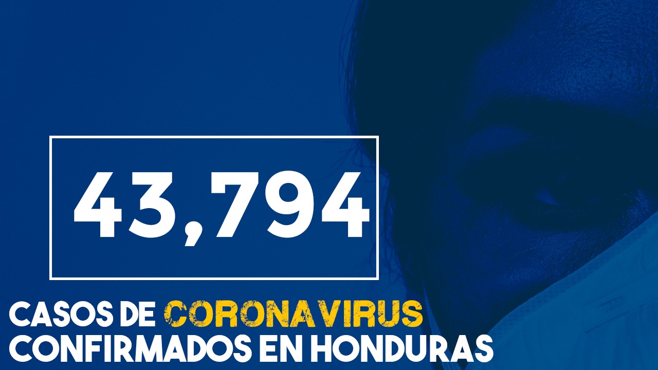 En un día Honduras registra la muerte de 7 personas y 597 nuevos contagios