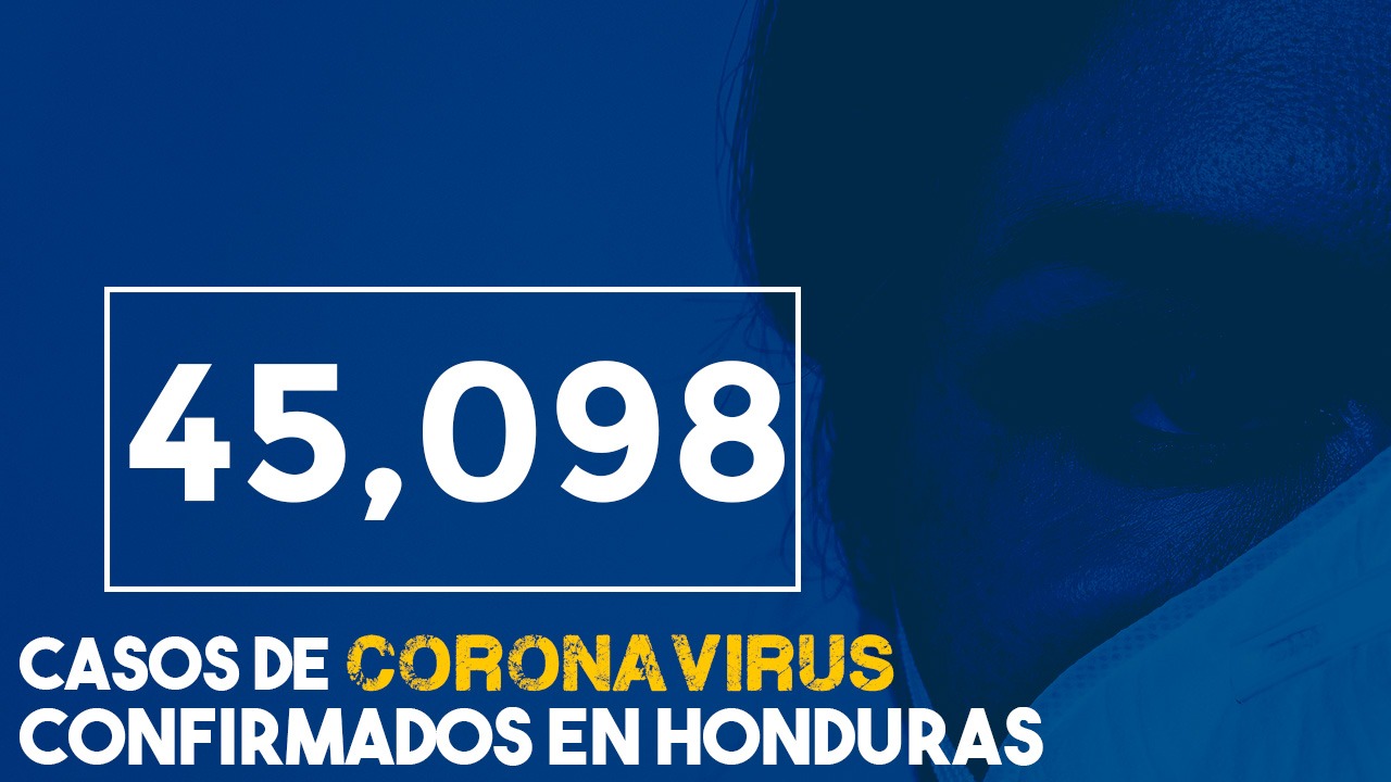 Honduras rebasa la cifra de los 45,000 contagiados por covid-19