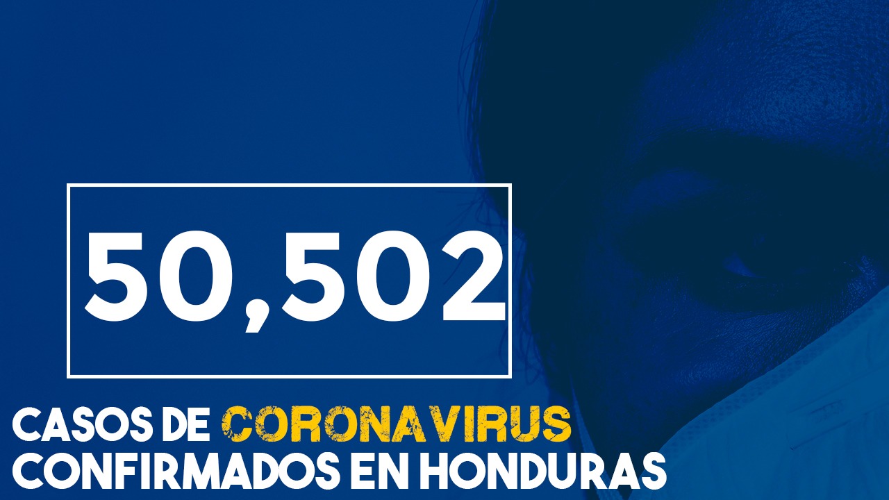 Coronavirus: Honduras supera los 50 mil contagios y se acerca a los 1,600 muertos de covid-19