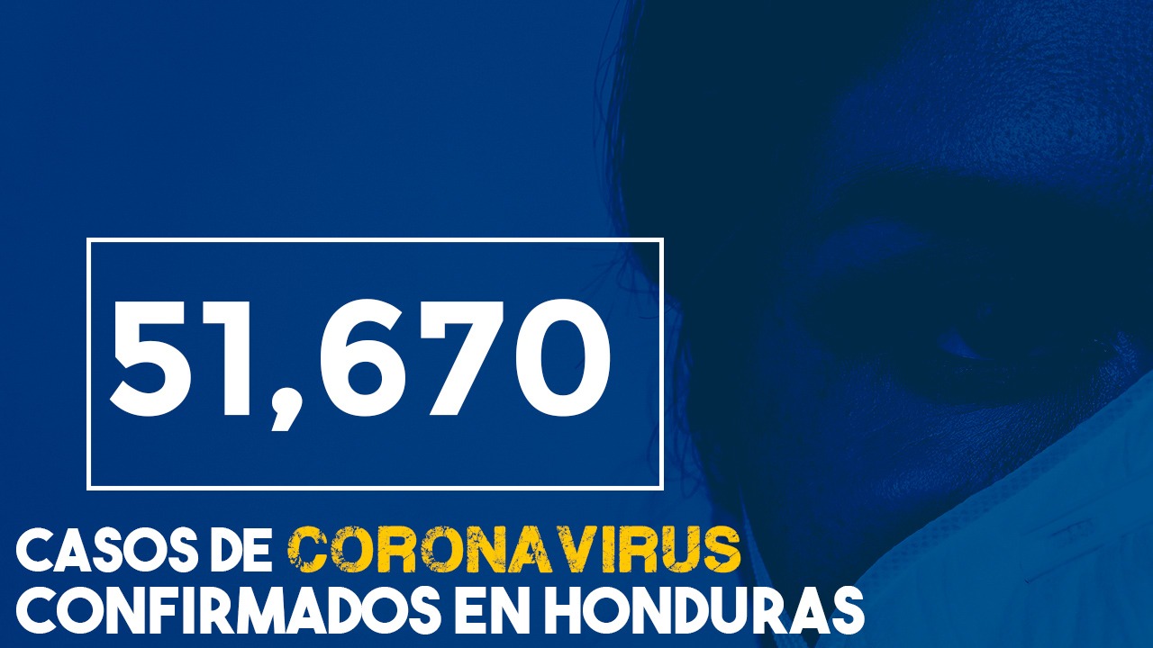 Coronavirus: Honduras se acerca a los 1,600 muertos por covid y tasa de letalidad es la tercera más alta de Centroamérica