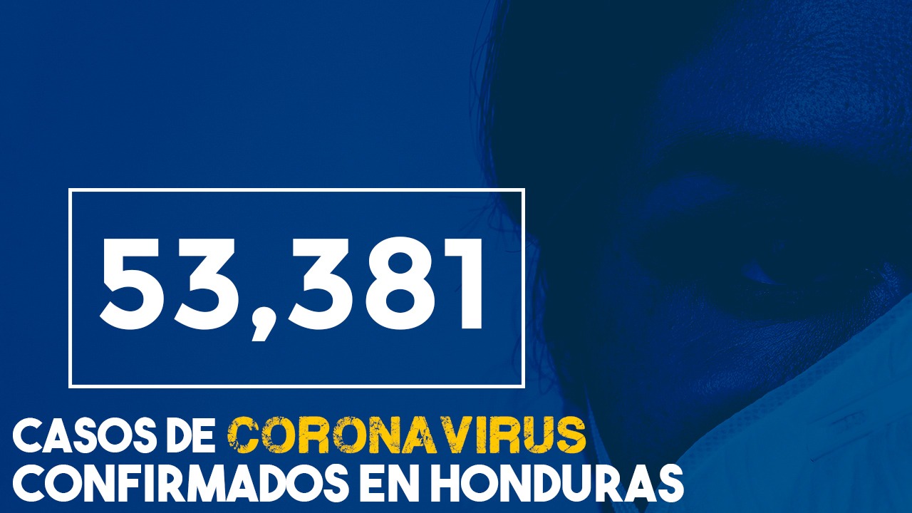 Coronavirus: Honduras llega a los 53 mil casos de covid-19