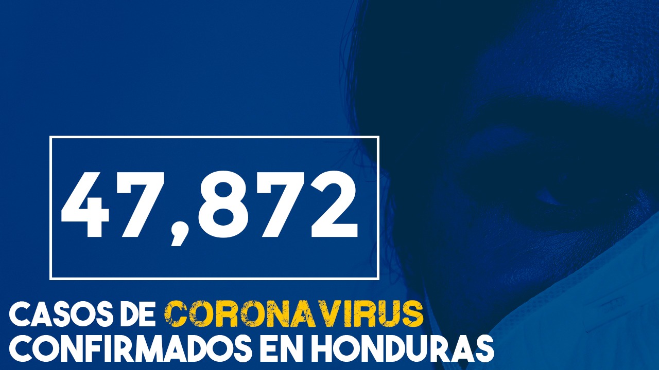 Honduras contabiliza 47,872 personas con covid