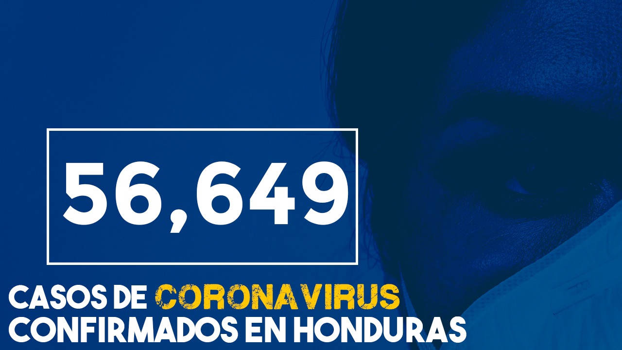 En un día Honduras registra 772 nuevos casos de covid y 44 muertes