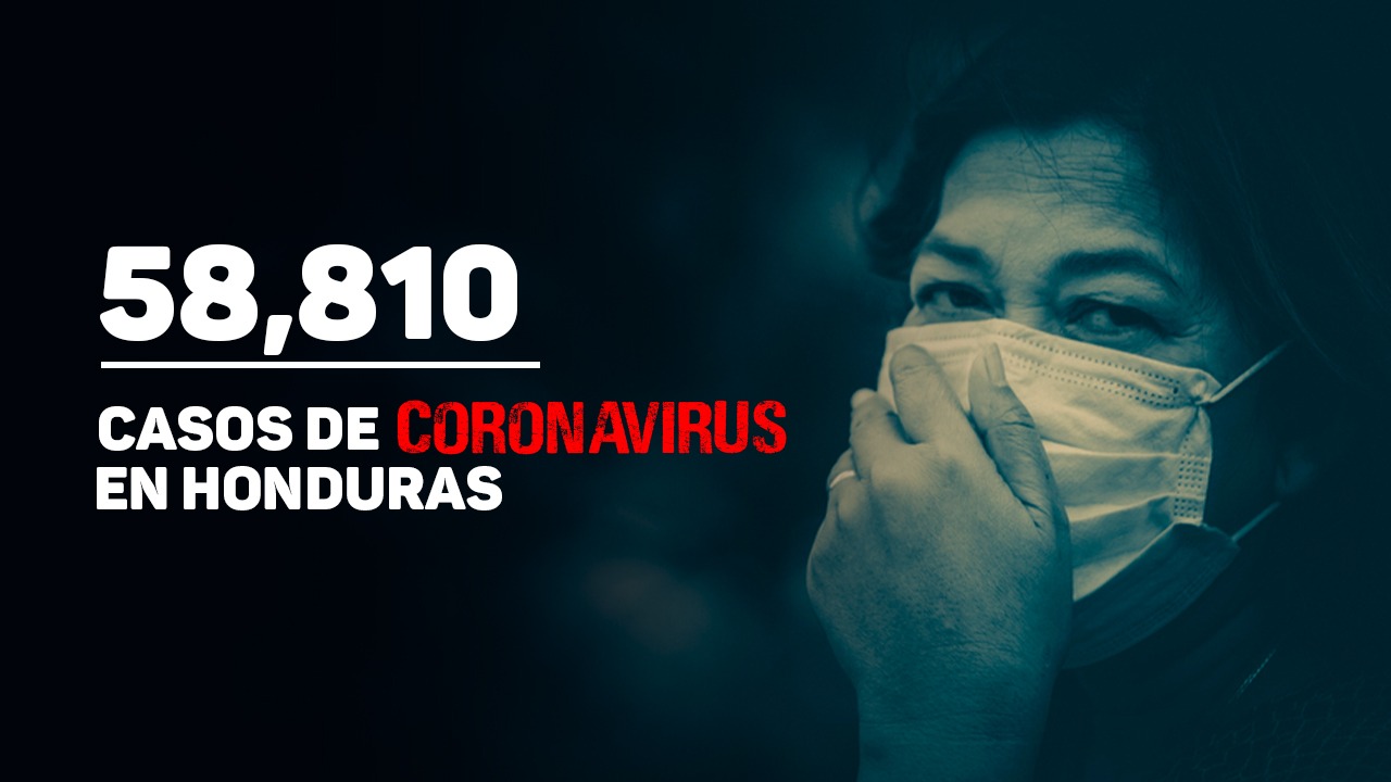 Honduras registra 1,141 nuevos casos de covid y 24  muertes