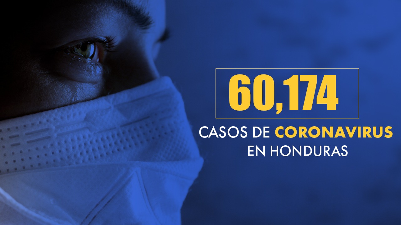 Coronavirus: Honduras alcanza 60 mil contagios de covid y cifra de muertos se acerca a los 1,900