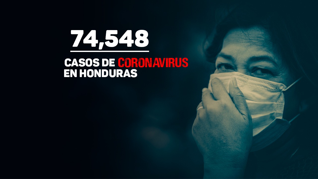 Coronavirus: Honduras aumenta a 74,548 casos de covid-19; Cortés repunta en nuevos contagios