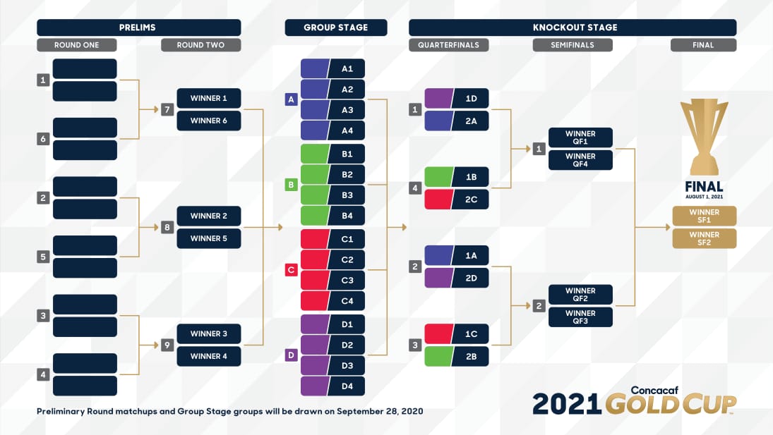 Concacaf presenta nuevo formato para la edición de la Copa Oro 2021