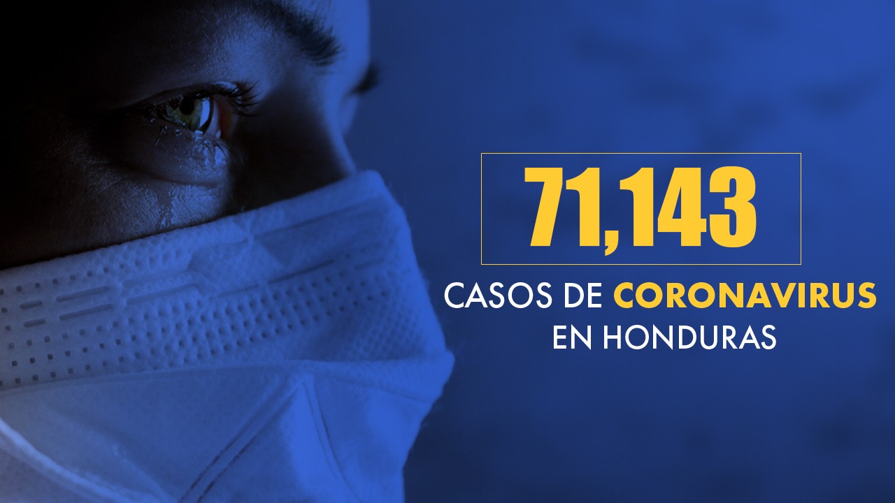 Honduras reporta 71,143 casos de covid a nivel nacional, pero solo 47,797 permanecen activos