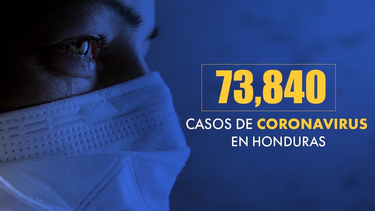 Honduras registra 2,271 defunciones por covid y ya suma 73,840 contagios