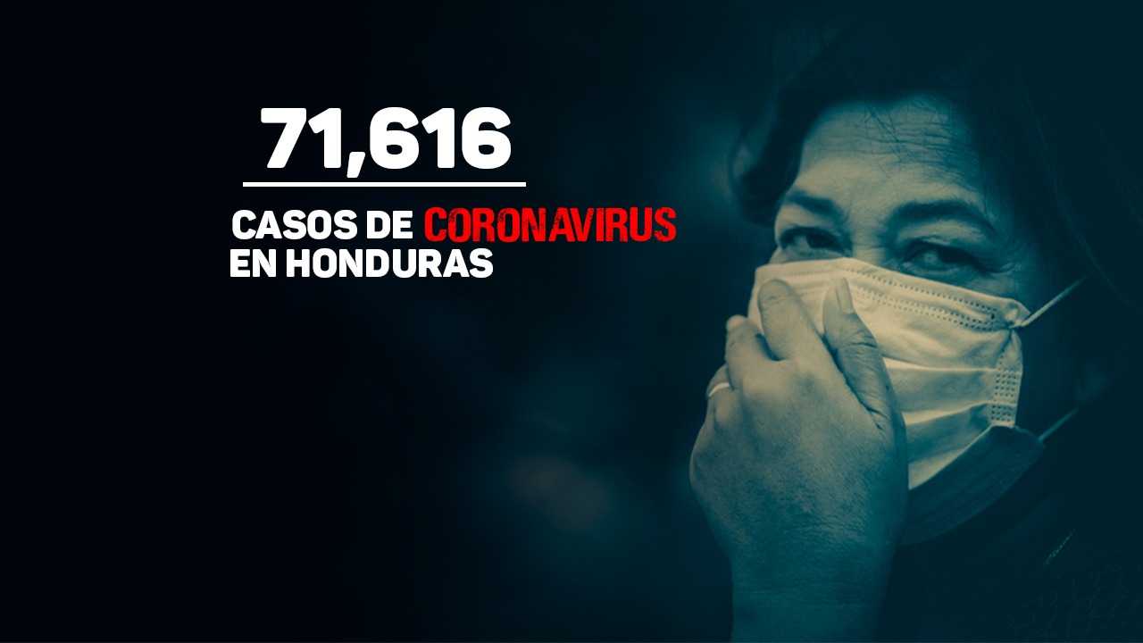 Coronavirus: Honduras supera los 22 mil pacientes recuperados de covid-19