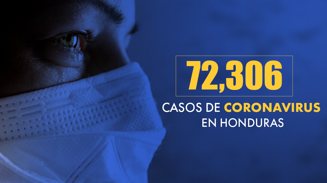 Se elevan los casos positivos de coronavirus a 72,306 en Honduras