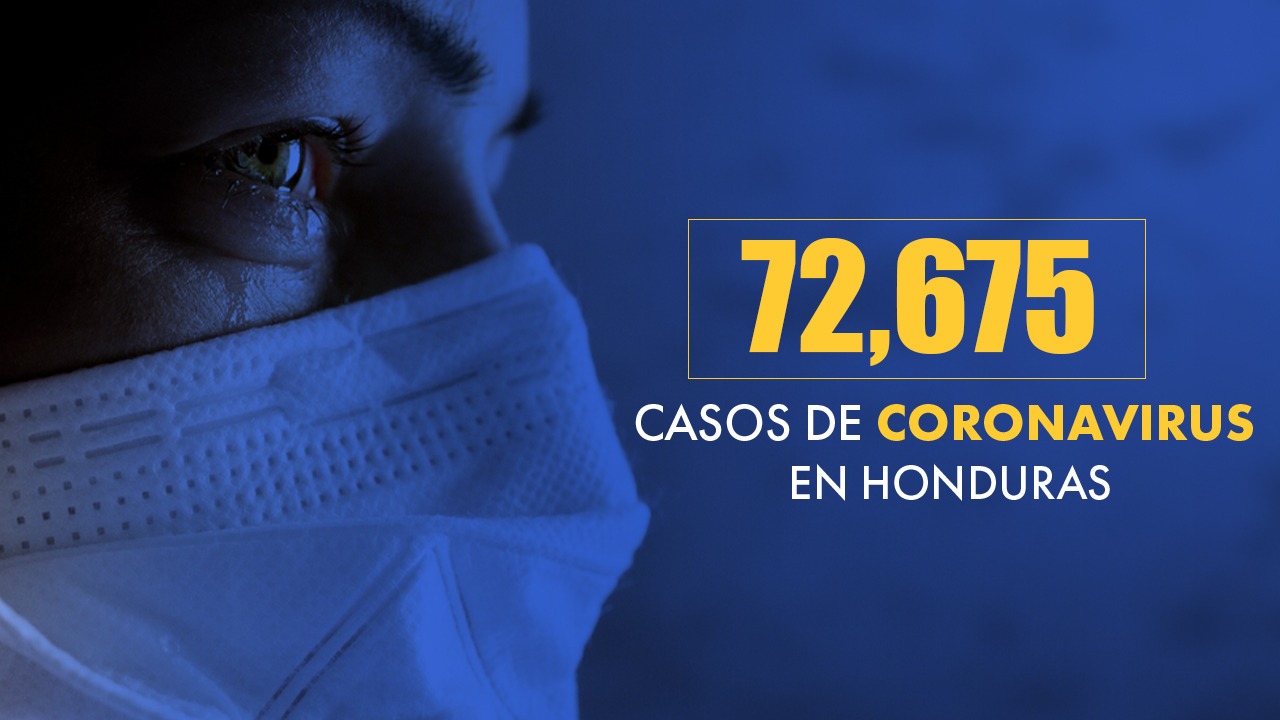 Honduras registra 72,675 casos positivos de covid y 2, 222 fallecidos